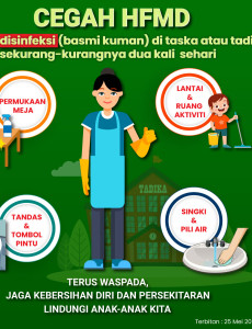 Cegah HFMD - Lakukan Disinfeksi Di Taska/Tadika Sekurangnya Dua Kali Sehari